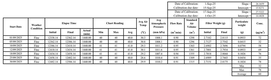 A table with numbers and symbols
AI-generated content may be incorrect.